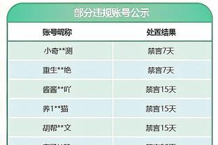 明日季中锦标赛骑士战活塞 米切尔与加兰因伤出战成疑